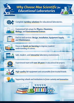 Educational Scientific Laboratory Equipment 